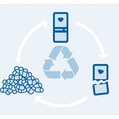 DIXI Recyclet oude cabines tot nieuwe toiletten